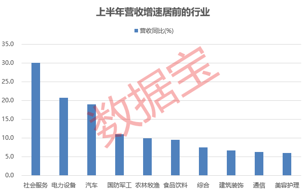 上半年最高盈利1737.44億 國有四大行霸屏！持續(xù)五年增長的白馬股出爐