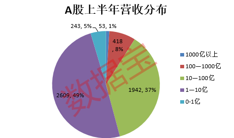 上半年最高盈利1737.44億 國有四大行霸屏！持續(xù)五年增長的白馬股出爐