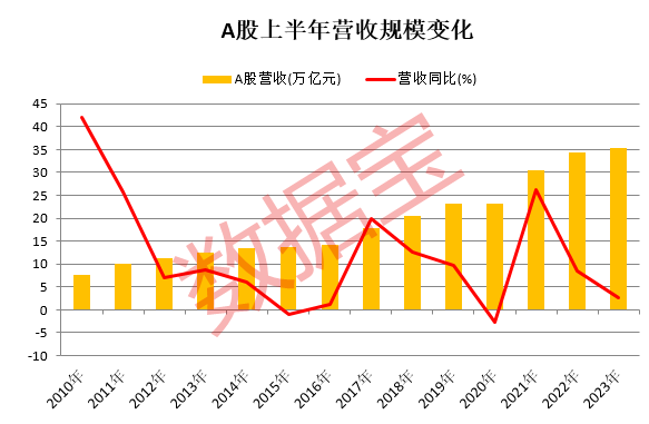 上半年最高盈利1737.44億 國有四大行霸屏！持續(xù)五年增長的白馬股出爐