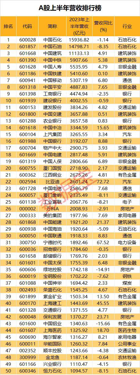 上半年最高盈利1737.44億 國有四大行霸屏！持續(xù)五年增長的白馬股出爐