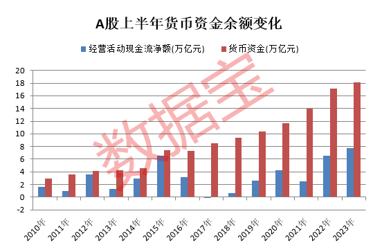 上半年最高盈利1737.44億 國有四大行霸屏！持續(xù)五年增長的白馬股出爐