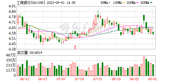 上半年最高盈利1737.44億 國(guó)有四大行霸屏！持續(xù)五年增長(zhǎng)的白馬股出爐