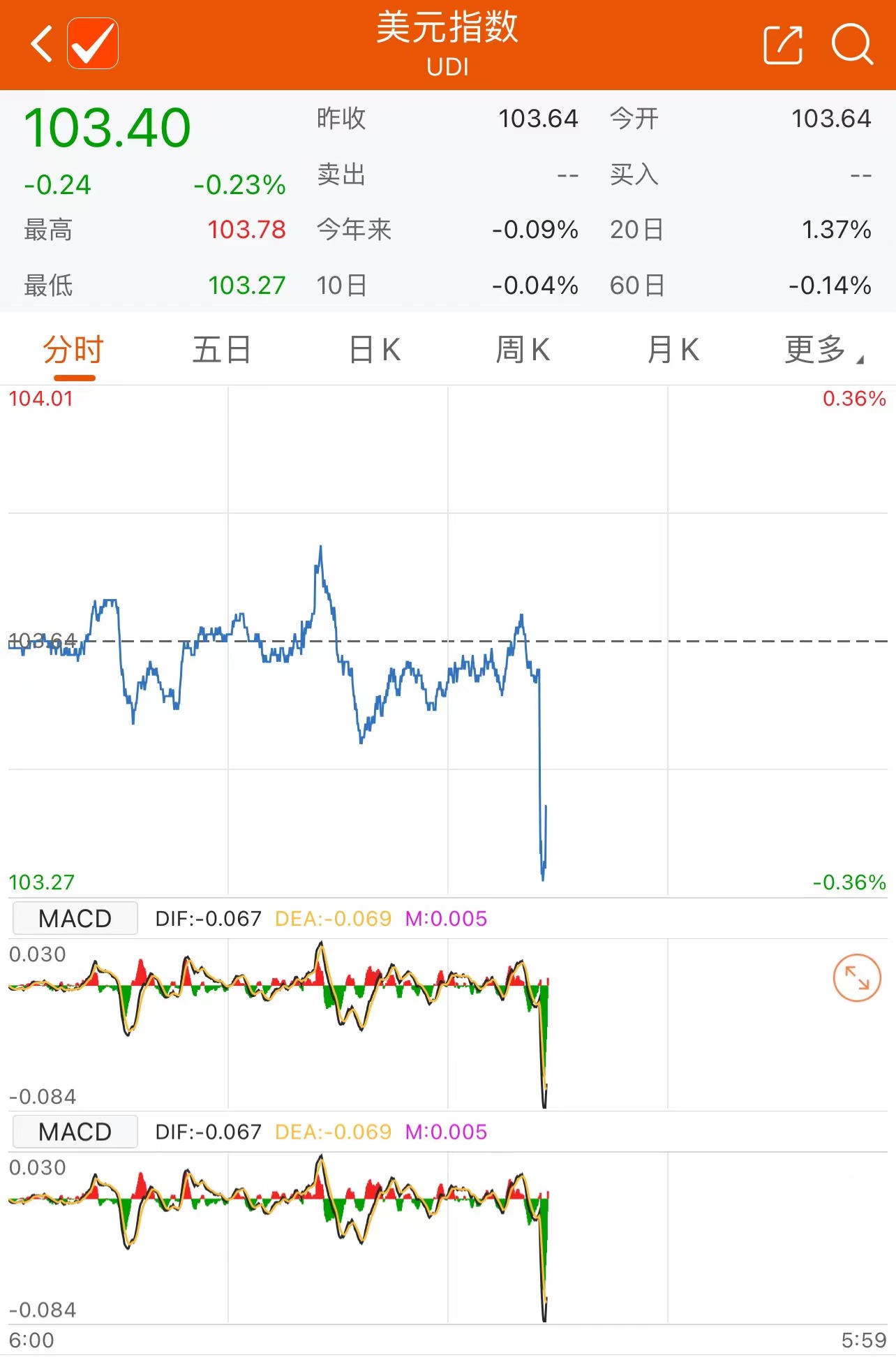 美國(guó)8月非農(nóng)就業(yè)人數(shù)增加18.7萬(wàn)人 高于市場(chǎng)預(yù)期