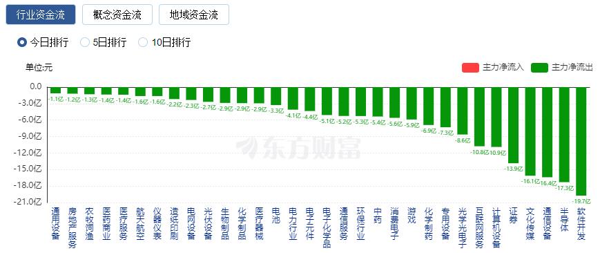 A股三大指數(shù)漲跌不一 煤炭與保險板塊漲幅居前