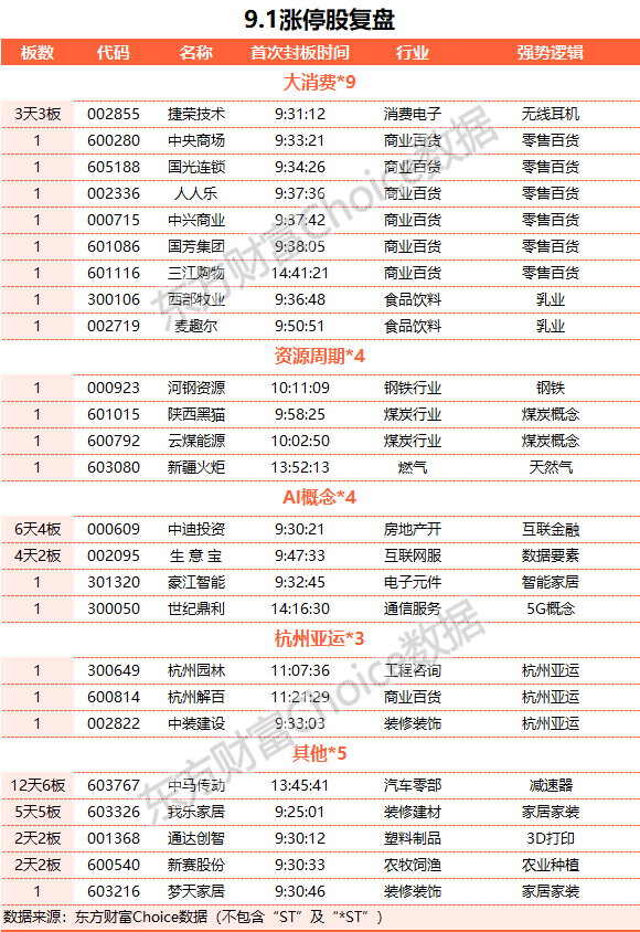 A股三大指數(shù)漲跌不一 煤炭與保險板塊漲幅居前