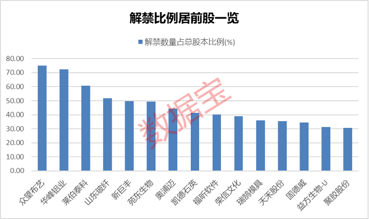 下周44股面臨解禁 9股上半年業(yè)績虧損（附名單）