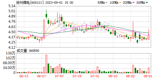 A股三大指數(shù)漲跌不一 煤炭與保險(xiǎn)板塊漲幅居前