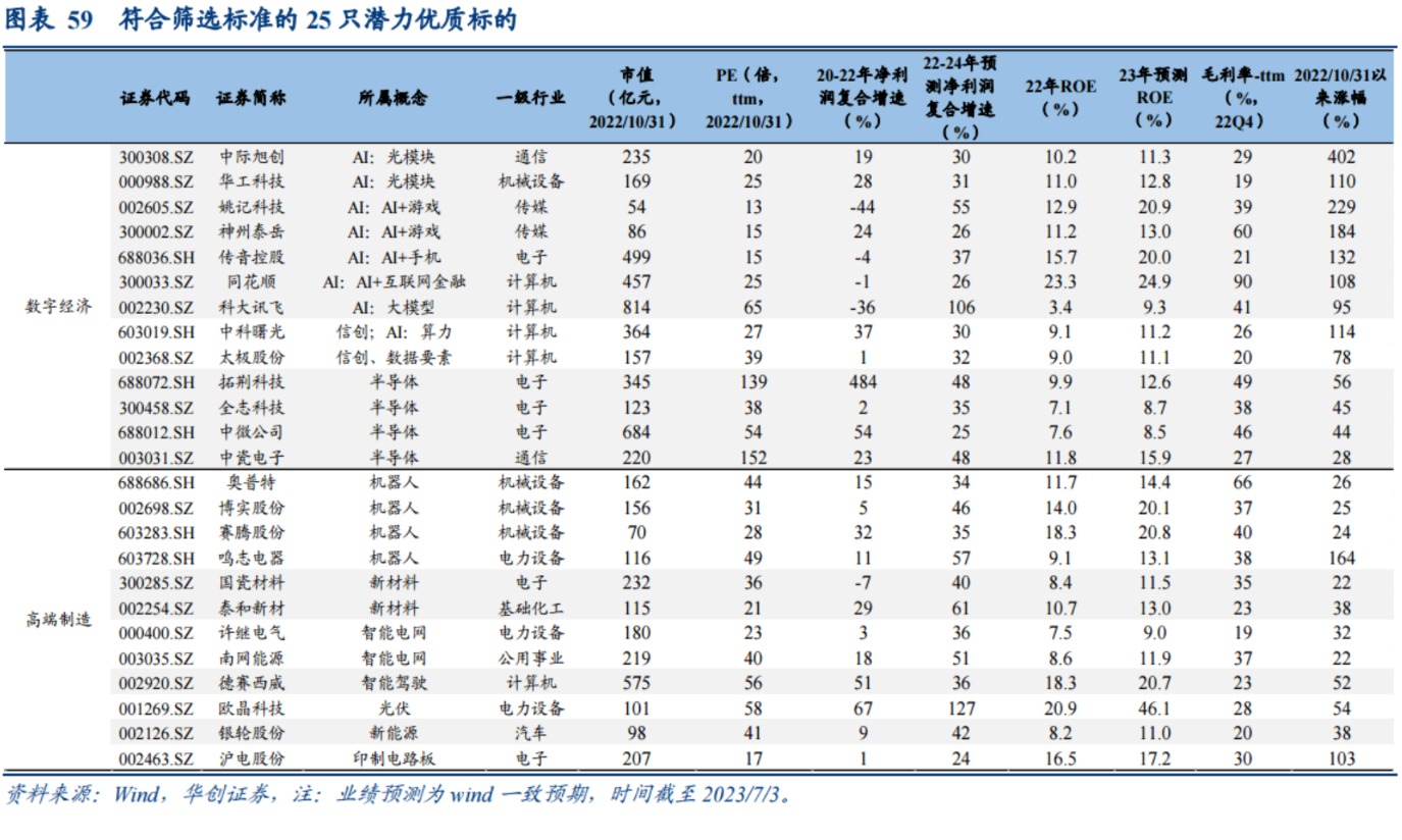 復(fù)盤(pán)A股歷史五次見(jiàn)底后兩年十倍股重要特征：這三大行業(yè)望成牛股集中地 核心受益標(biāo)的梳理