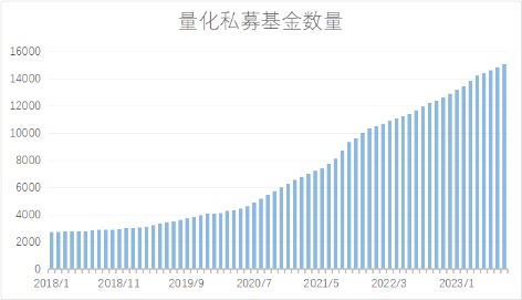 【深度】告別野蠻時(shí)代！量化基金之變