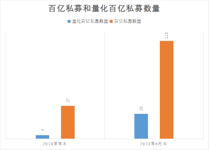 【深度】告別野蠻時代！量化基金之變