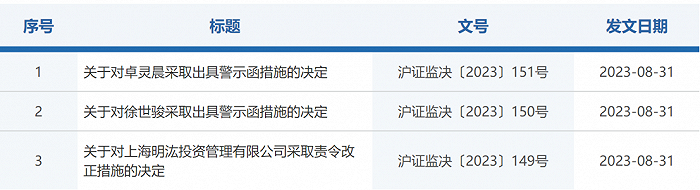 頭部量化私募明汯投資被罰 公司在最新回應中說了啥？