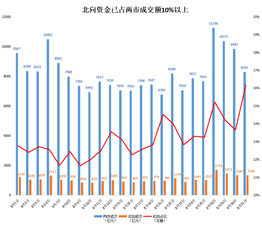 9月“十大金股”，誰最受關注？