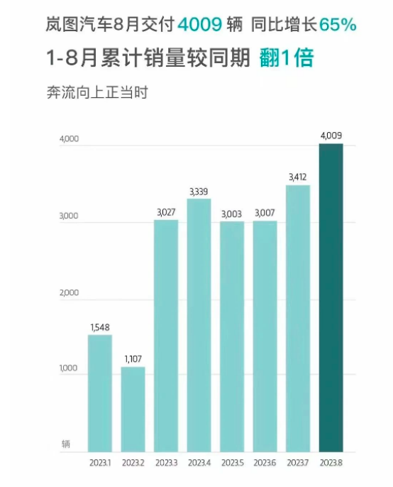 又“卷”起來了？比亞迪官宣限時(shí)促銷 這些新能源車8月份賣爆了