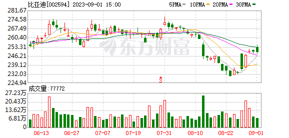 “鯰魚”特斯拉再放大招：多款車型大幅降價 新版Model 3同日上市