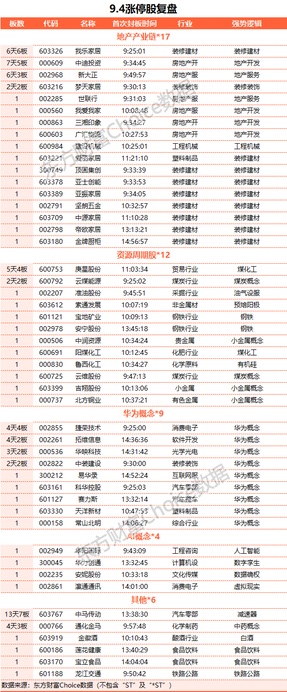 A股收漲：滬指漲逾1% 北向資金凈買入近70億元