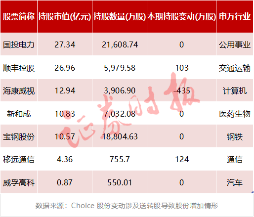 高毅資產(chǎn)、景林資產(chǎn)等明星私募持股曝光（附名單）！