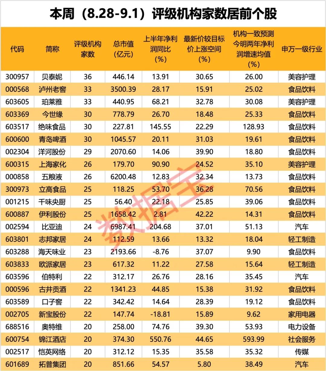 葛衛(wèi)東長(zhǎng)期青睞 存儲(chǔ)龍頭再度獲加倉(cāng)！大消費(fèi)板塊業(yè)績(jī)炸裂 機(jī)構(gòu)密集關(guān)注這些股