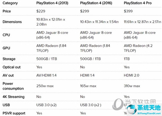 PS4slim和ps4pro那個(gè)更好 PS4選擇購(gòu)買(mǎi)推薦