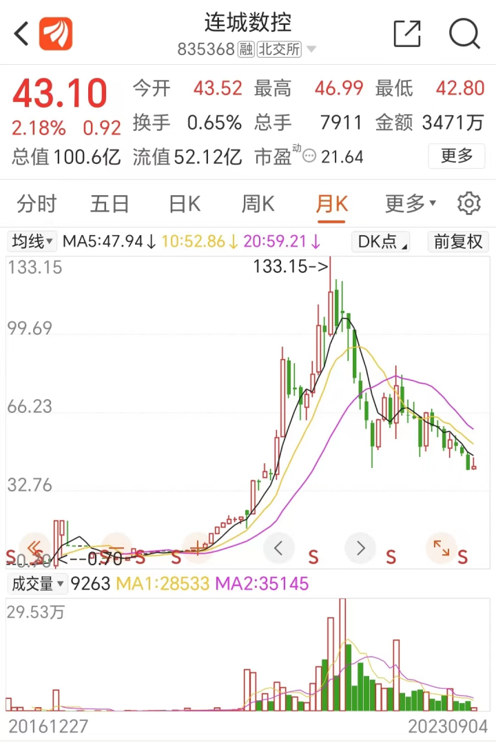 2000億A股董事長(zhǎng)突然出手！北交所歷史上首例個(gè)人舉牌