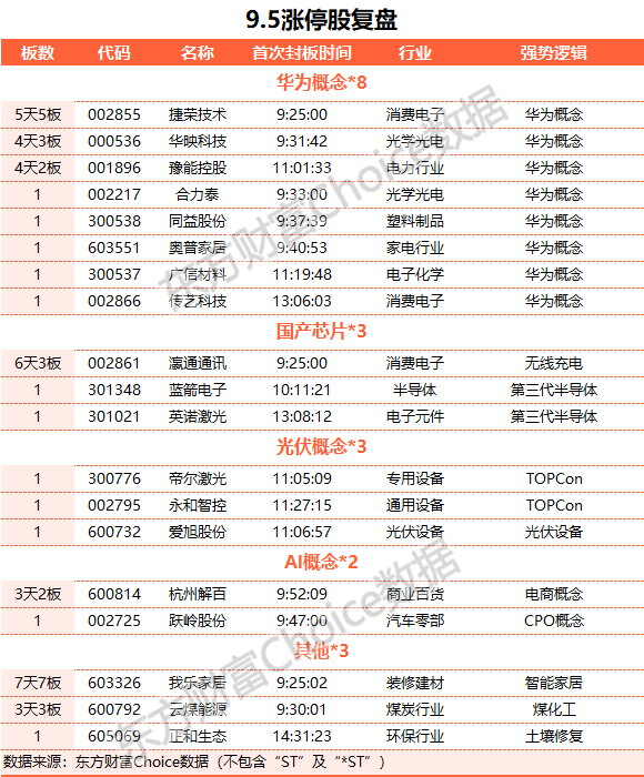 A股三大指數(shù)收跌：地產(chǎn)股與保險(xiǎn)股領(lǐng)跌 光刻膠概念股逆市走強(qiáng)