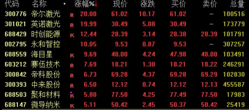 2000億巨頭大動(dòng)作 這一概念爆了！BC電池概念崛起 消費(fèi)電子活躍