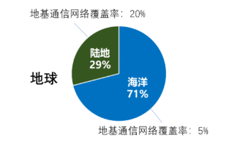 龍頭20cm漲停 7天股價(jià)翻倍！一文看懂衛(wèi)星通信前世今生及產(chǎn)業(yè)鏈