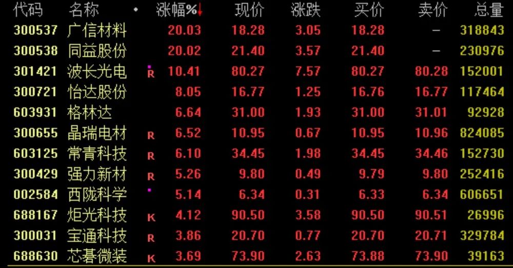 2000億巨頭大動(dòng)作 這一概念爆了！BC電池概念崛起 消費(fèi)電子活躍