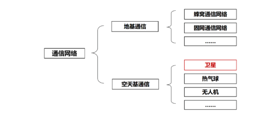 龍頭20cm漲停 7天股價(jià)翻倍！一文看懂衛(wèi)星通信前世今生及產(chǎn)業(yè)鏈