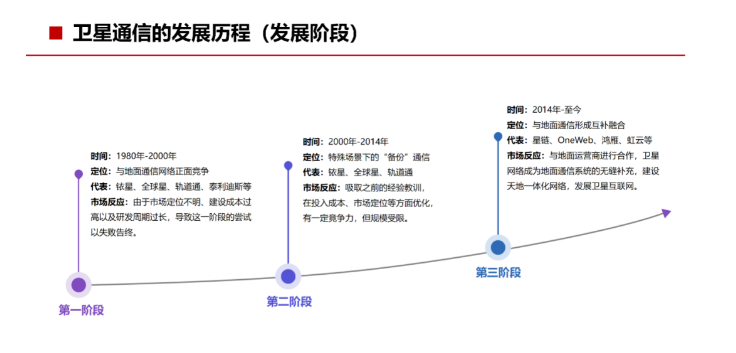 龍頭20cm漲停 7天股價(jià)翻倍！一文看懂衛(wèi)星通信前世今生及產(chǎn)業(yè)鏈