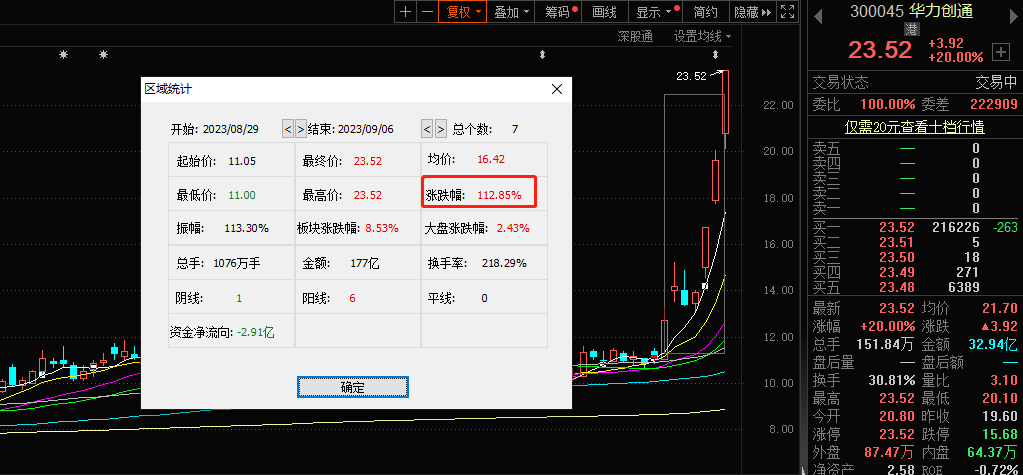 龍頭20cm漲停 7天股價(jià)翻倍！一文看懂衛(wèi)星通信前世今生及產(chǎn)業(yè)鏈