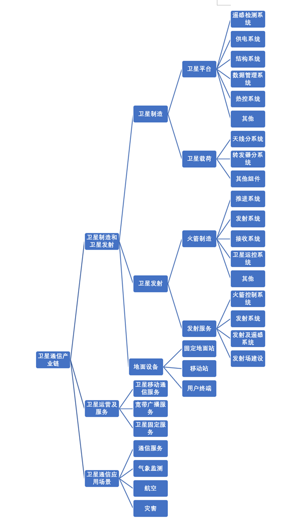 龍頭20cm漲停 7天股價(jià)翻倍！一文看懂衛(wèi)星通信前世今生及產(chǎn)業(yè)鏈