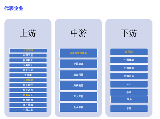 龍頭20cm漲停 7天股價(jià)翻倍！一文看懂衛(wèi)星通信前世今生及產(chǎn)業(yè)鏈