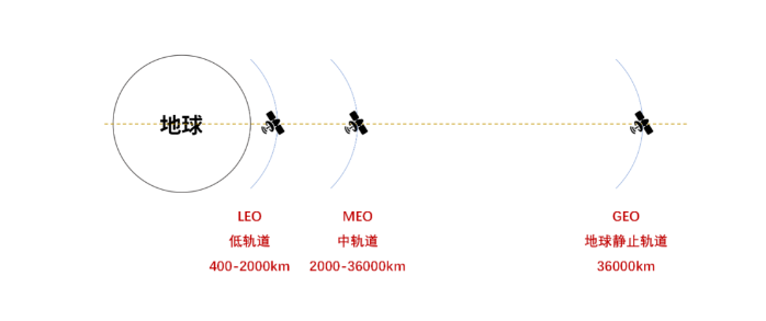 龍頭20cm漲停 7天股價(jià)翻倍！一文看懂衛(wèi)星通信前世今生及產(chǎn)業(yè)鏈