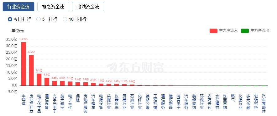 A股三大指數(shù)收盤(pán)漲跌不一 光刻膠概念股爆發(fā)