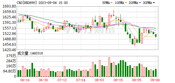 A股三大指數(shù)收盤(pán)漲跌不一 光刻膠概念股爆發(fā)