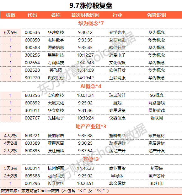 A股收跌：創(chuàng)業(yè)板指跌逾2% 下跌股票超過4700只