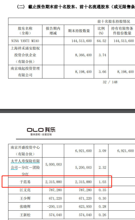 A股徹底炸鍋！8個漲停 大股東一聲不吭“清倉了”！上交所緊急下發(fā)監(jiān)管函