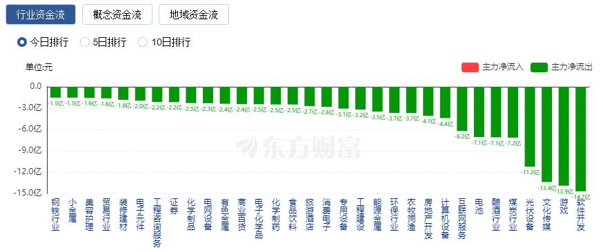 A股收跌：成交不足7000億 華為概念股表現(xiàn)活躍