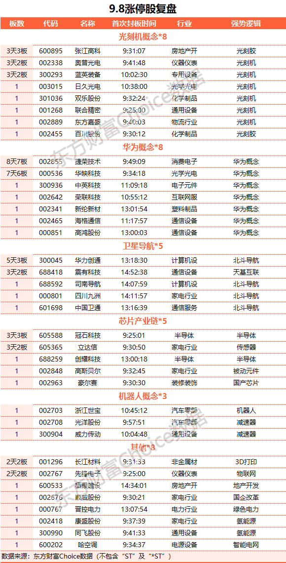 A股收跌：成交不足7000億 華為概念股表現(xiàn)活躍