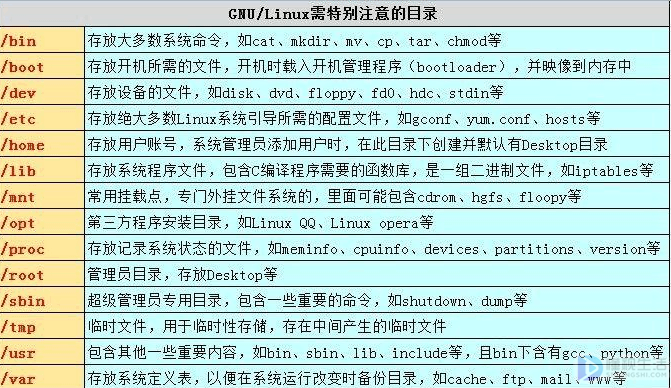 linux返回上級(jí)目錄命令