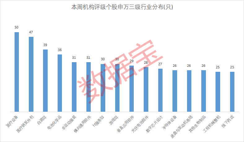 14家機構(gòu)盯上這只醫(yī)療器械龍頭 公司核心業(yè)務(wù)大幅增長！14股獲機構(gòu)上調(diào)評級 4股低估值