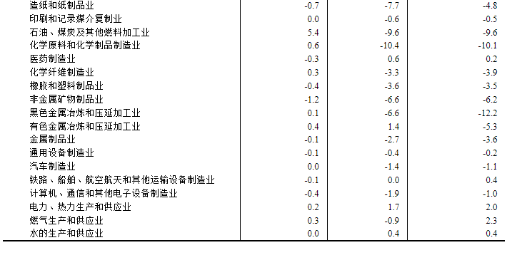 國家統(tǒng)計(jì)局：8月CPI同比上漲0.1% PPI同比下降3%