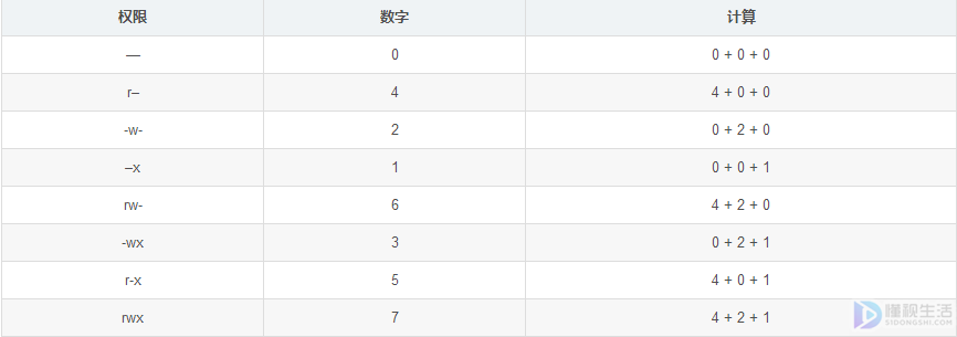 linux授權(quán)命令chmod777(linux chmod命令詳解)