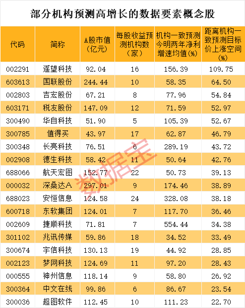 大消息發(fā)布 數(shù)據(jù)要素迎新利好！全國多地積極布局 高增長潛力股名單出爐