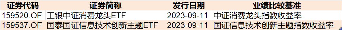 豪賭反彈？這個板塊被基民極度看好 ETF份額一度升破千億！而火爆的半導(dǎo)體卻被機構(gòu)持續(xù)高拋