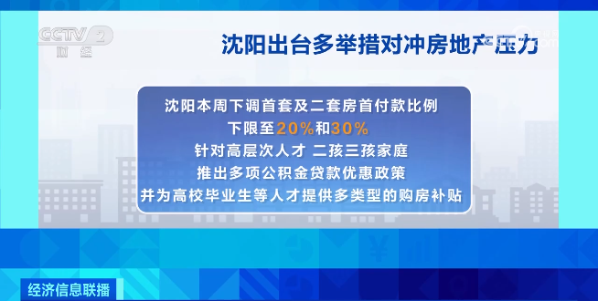 新政“落地”！多個(gè)城市宣布！取消多項(xiàng)住房限購(gòu)政策