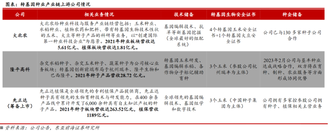 “農業(yè)巨艦”先正達登A在即：國際種業(yè)市場“大魚吃小魚”寡頭壟斷 隆平高科等并購追趕