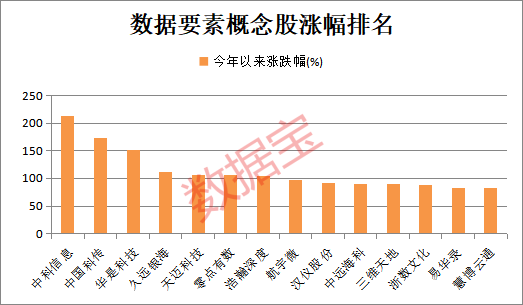 大消息發(fā)布 數(shù)據(jù)要素迎新利好！全國多地積極布局 高增長潛力股名單出爐