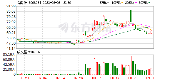 關(guān)起“做空力量”？罕見上市公司股東提前終止融券出借 或堵住變相減持漏洞