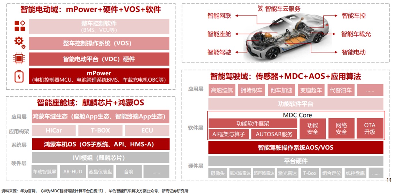 就在明日！華為全新合作車型即將發(fā)布 智能化成最大亮點？